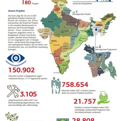 Projekte Indien und Bangladesch Übersichtskarte