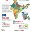 Projekte Indien und Bangladesch Übersichtskarte