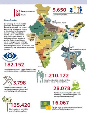 Projekte der ANDHERI HILFE in Indien und Bangladesch