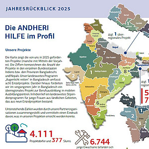 Jahresrückblick 2025 der ANDHERI HILFE